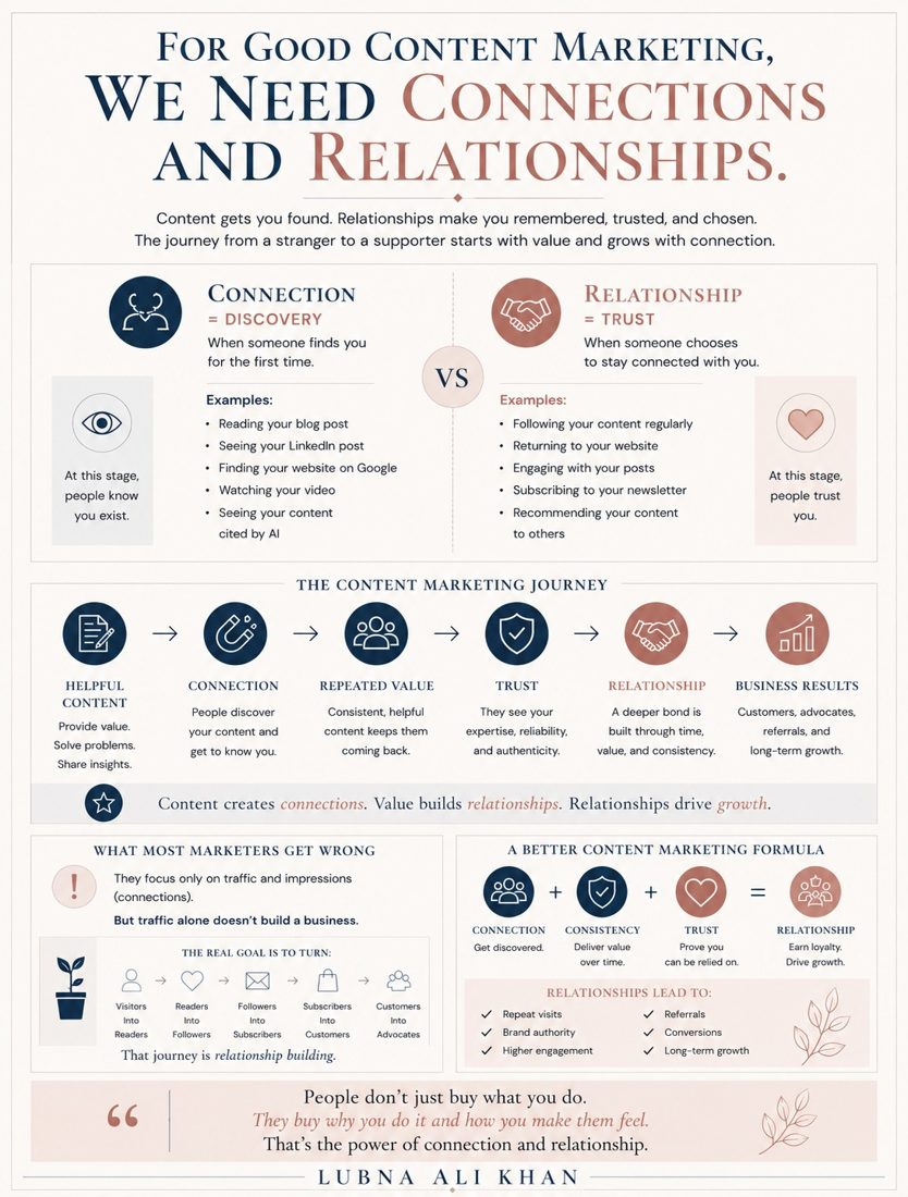 Connections and Relationships infographic