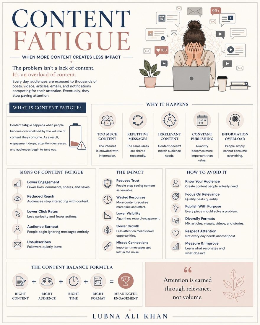 Content Fatigue infographic