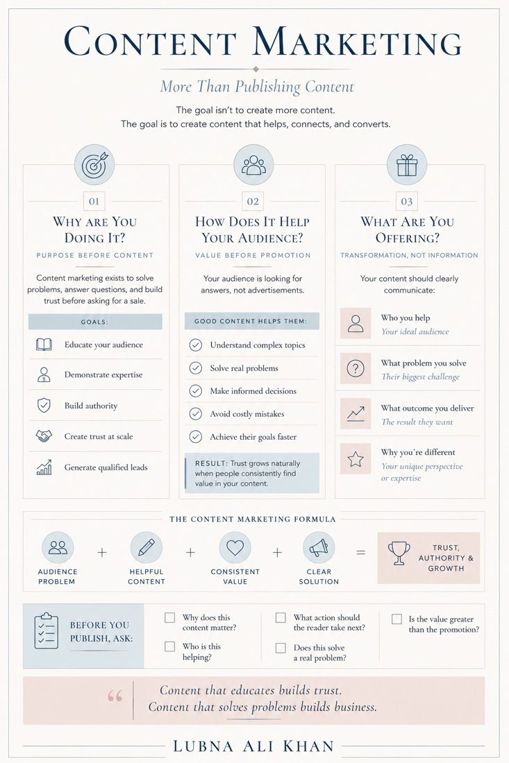 Content Marketing: Two Publishing Choices infographic