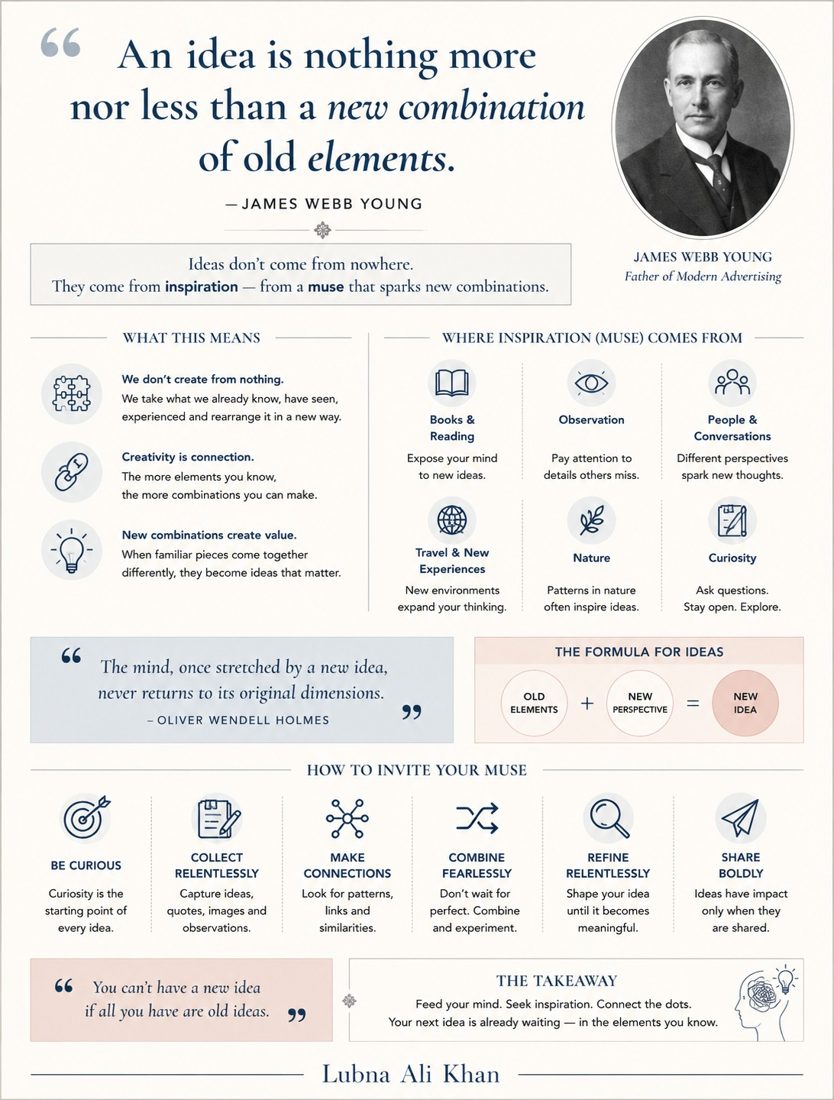 Ideas Are Combinations infographic