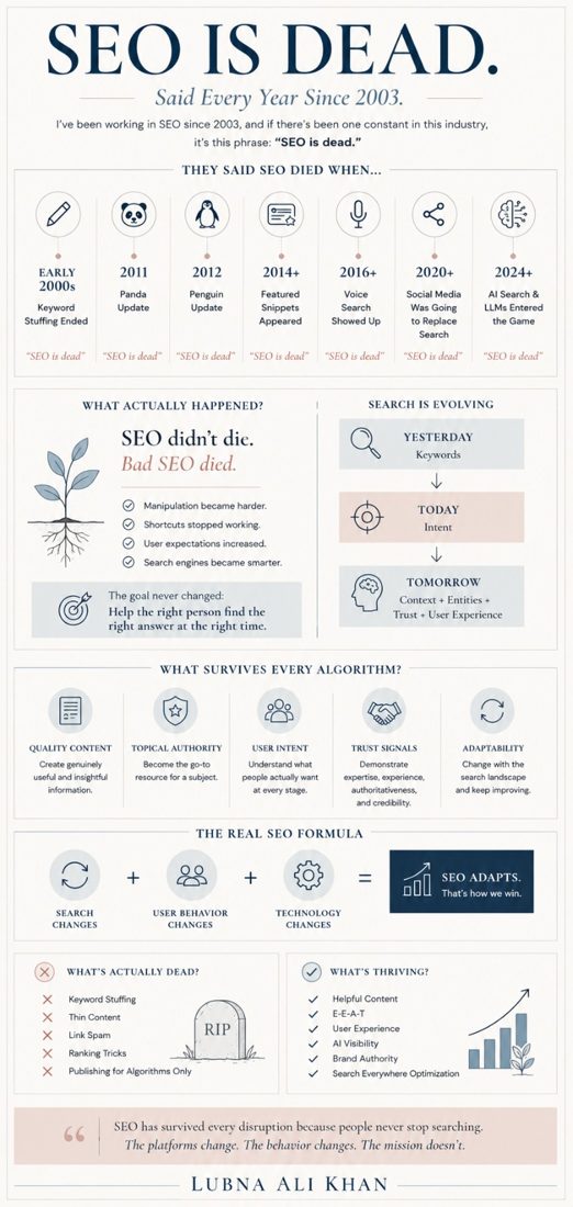 SEO Is Dead infographic